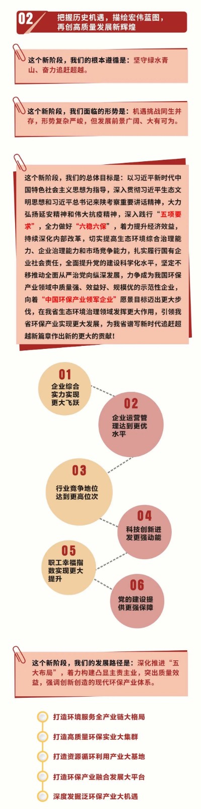 一图读懂｜陕西J9集团集团党委工作汇报